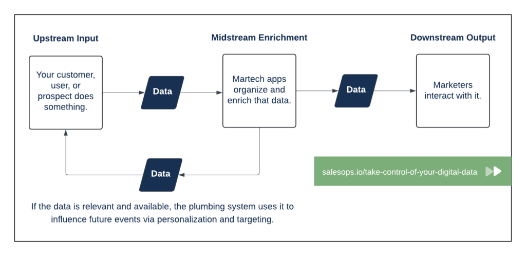 take control of your digital data